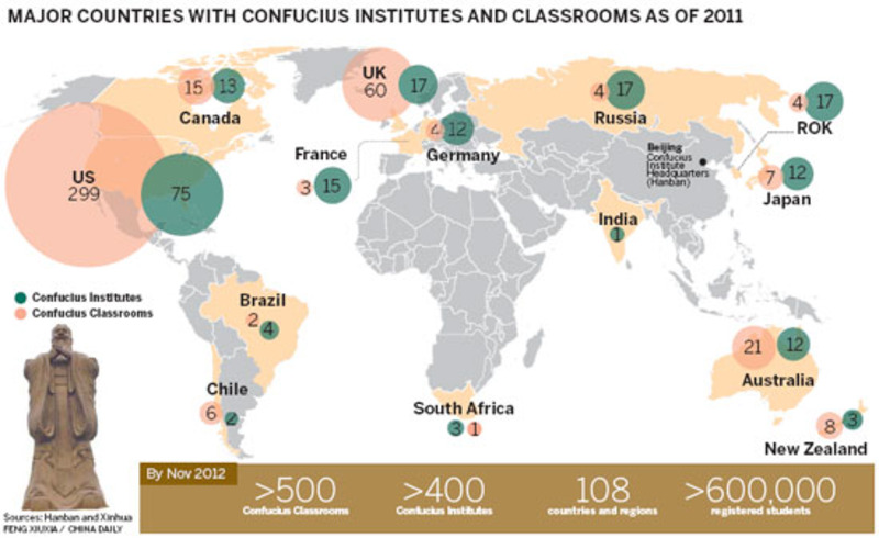 Confucius Institute Locations throughout the world 