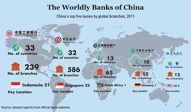 Worldly-Banks-of-China-Chart
